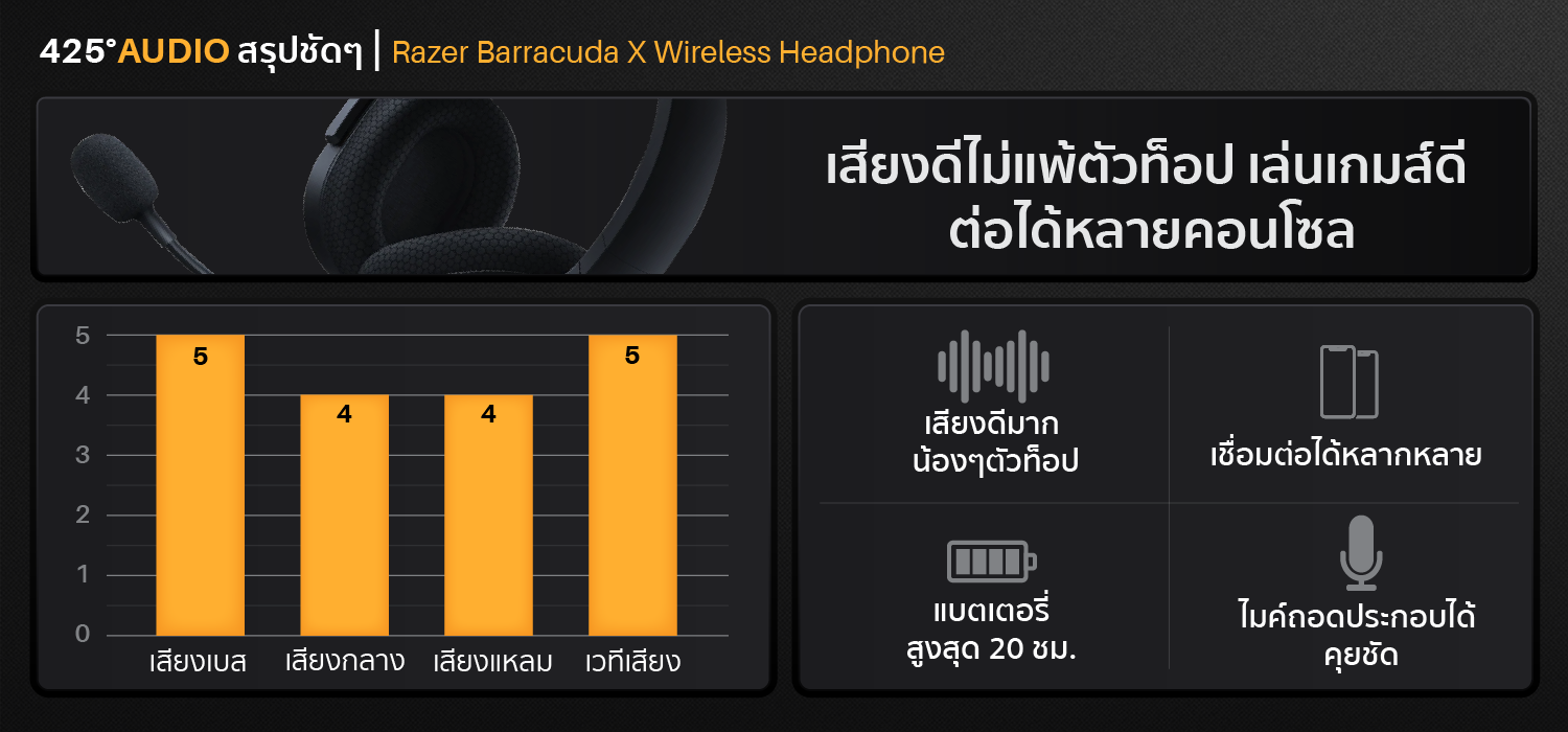 Razer Barracuda X,full-size,wireless headphone,หูฟังไร้สาย,หูฟังเกมมิ่ง,Razer,pc,android,nintendo switch,usb-c dongle