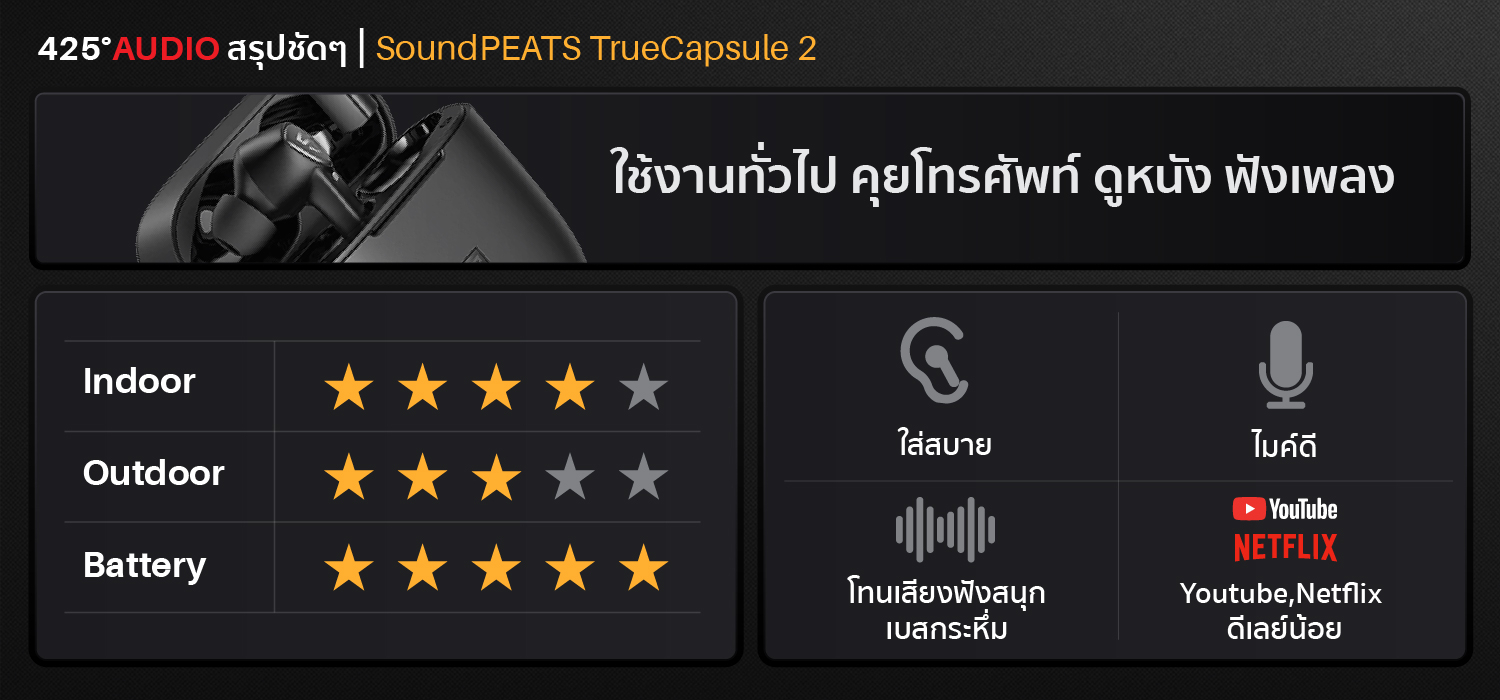 SoundPEATS TrueCapsule 2