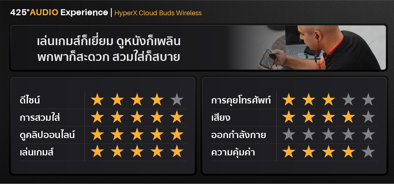 hyperx cloud buds,hyperx,red,หูฟังเล่นเกม,หูฟังไวเลส,หูฟังไร้สายคล้องคอ,bluetooth 5.1,ios,android