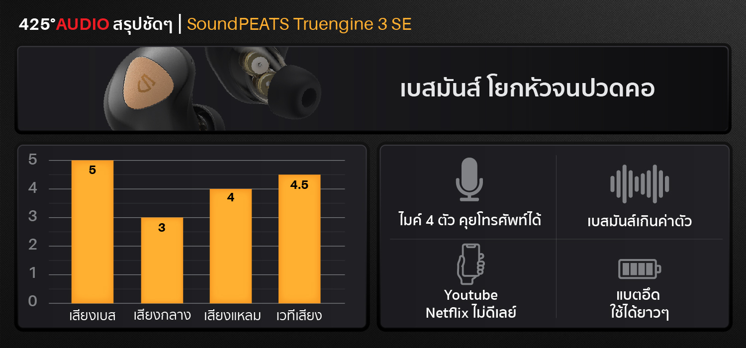 SoundPEATS Truengine 3 SE