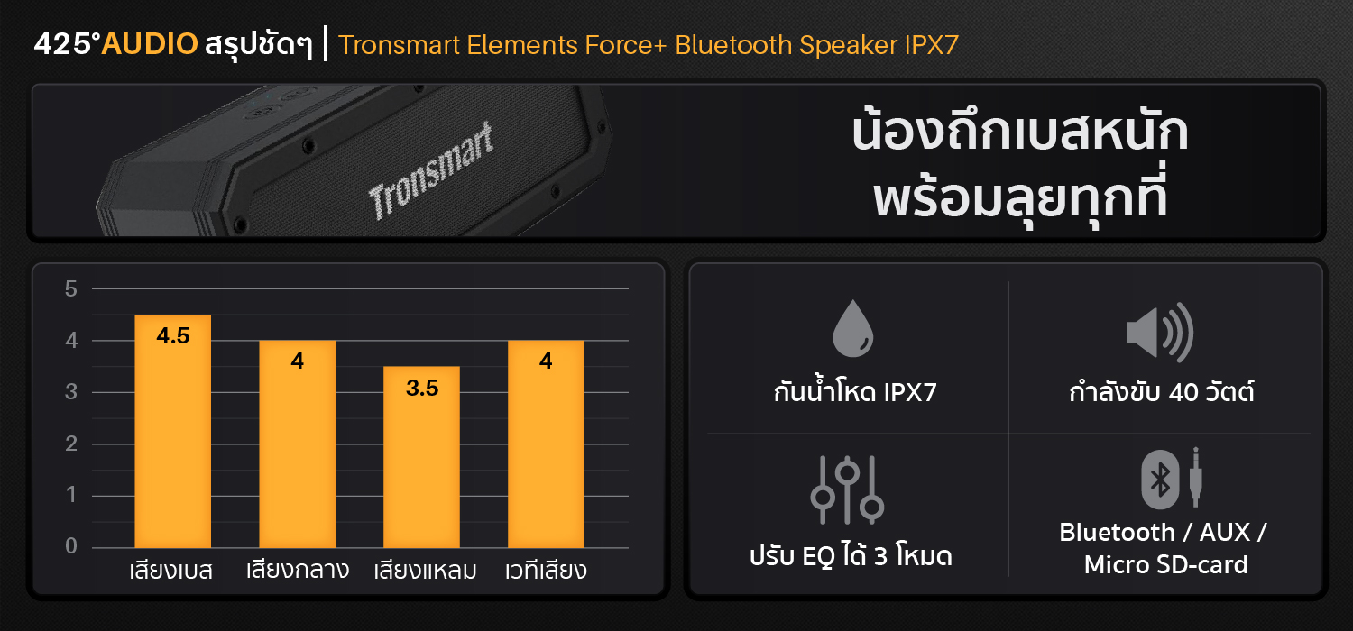 tronsmart elements force+,ลำโพงบลูทูธ,ipx7,bluetooth 5.0,เบสหนัก,ลำโพงไร้สาย,ios,android,aux,tf-card