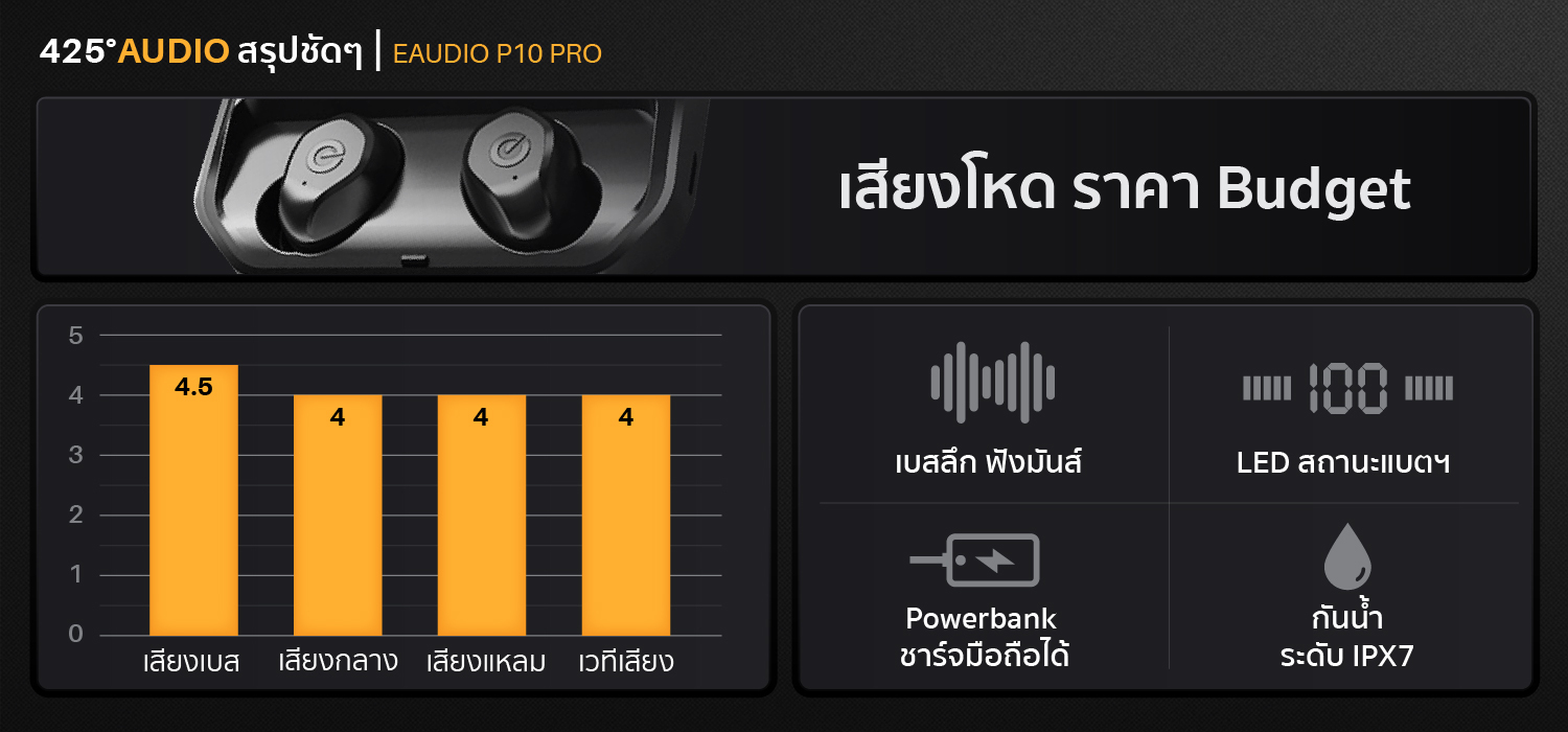 Eaudio_P10_Pro
