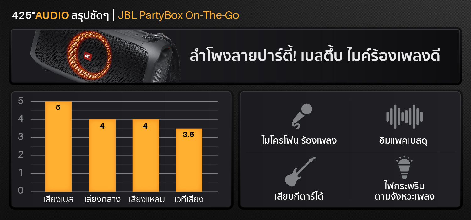 JBL_PartyBox_On_The_Go