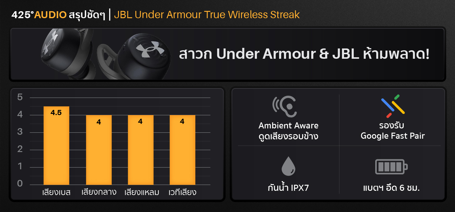 JBL_Under_Armour_True_Wireless_Streak