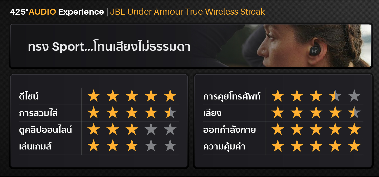 JBL_Under_Armour_True_Wireless_Streak