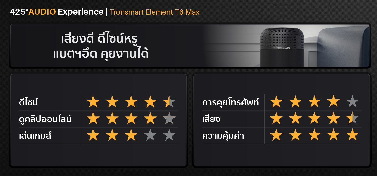Tronsmart_Element_T6_Max