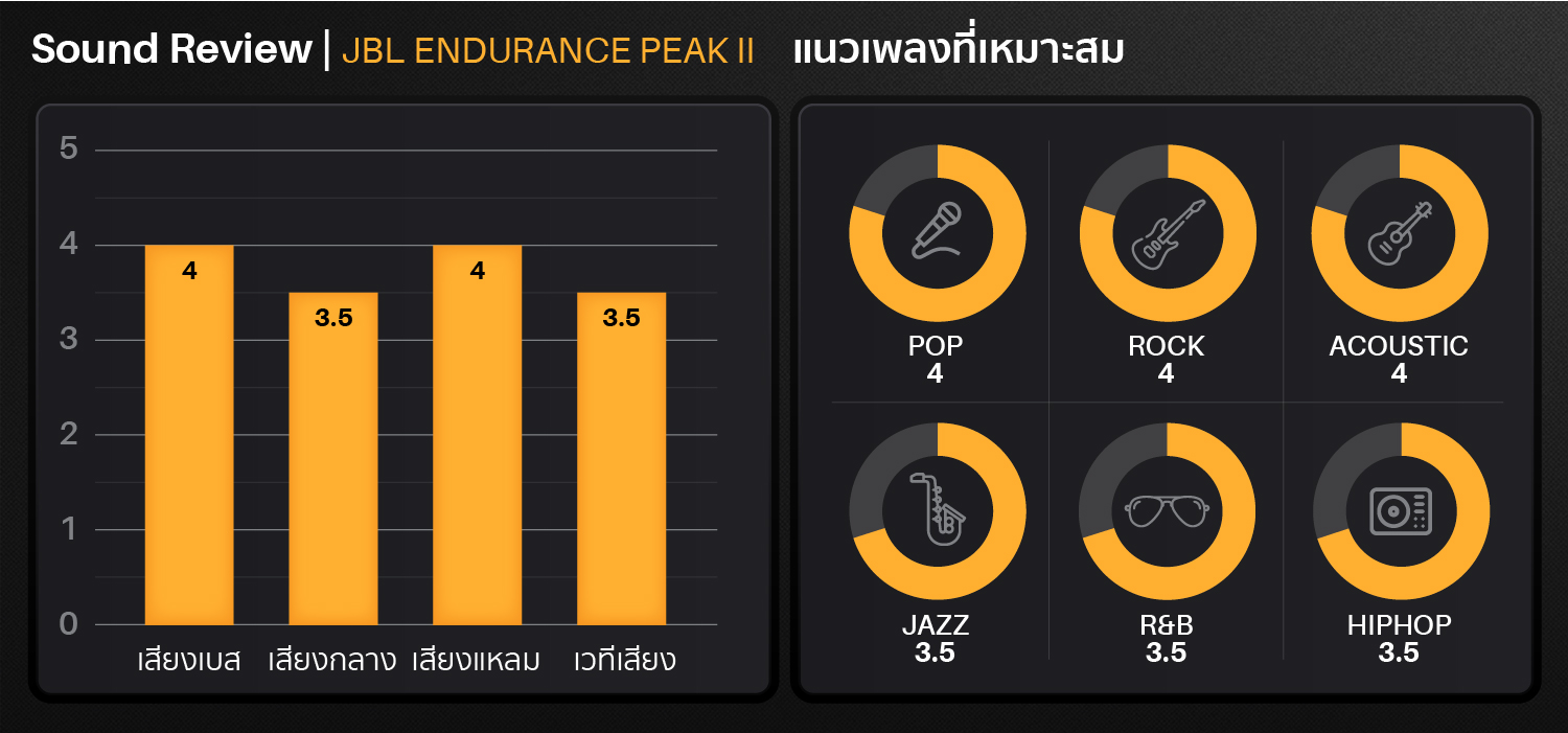 JBL_Endurance_Peak_II