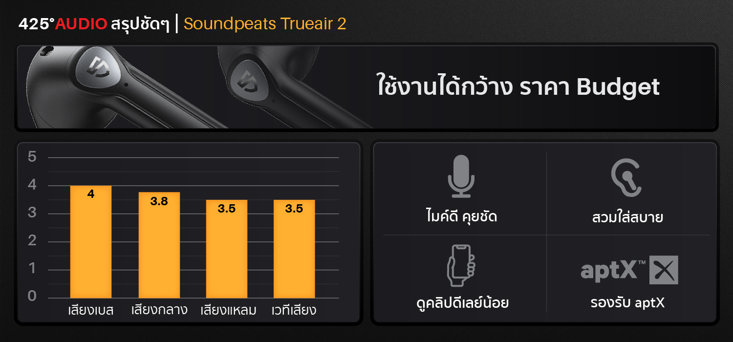 soundpeats_trueair2