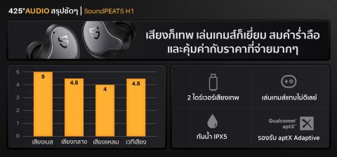 Audifonos SoundPeats H1 - aptX™ - Bluetooth 5.2 - Qualcomm® QCC3040 -  Promart