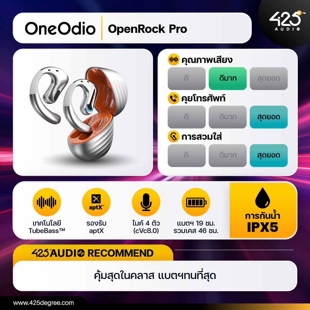 OneOdio OpenRock Pro