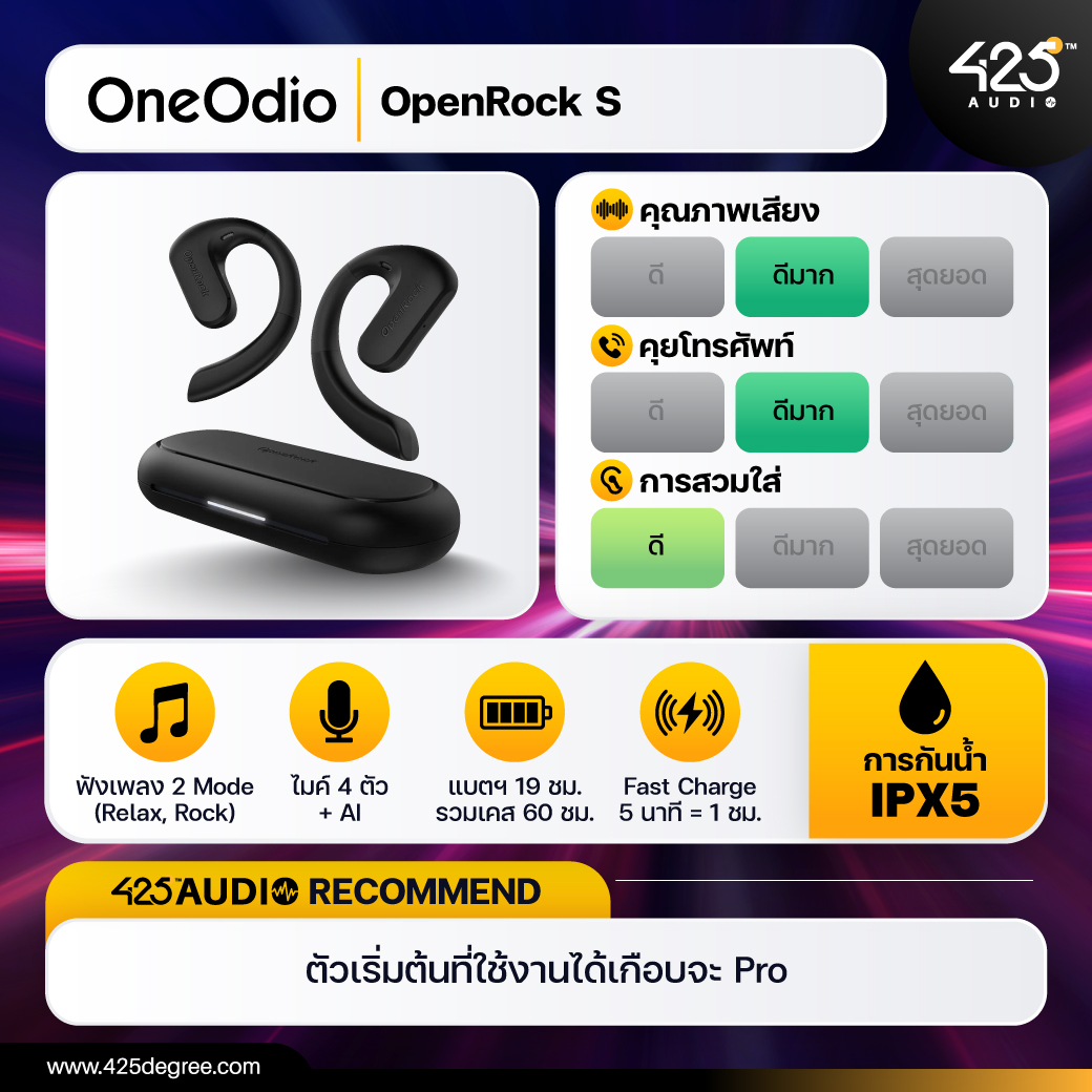 OneOdio OpenRock S