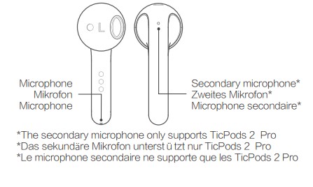 Mobvoi,ticpods 2 pro,หูฟัง true wireless,ทรง earbud,bluetooth 5.0,สั่งการด้วยเสียง,กันนํ้า,IPX4,aptX,ใส่สบาย,เสียงดี